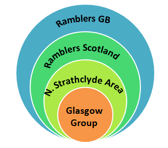 RamblersCircles